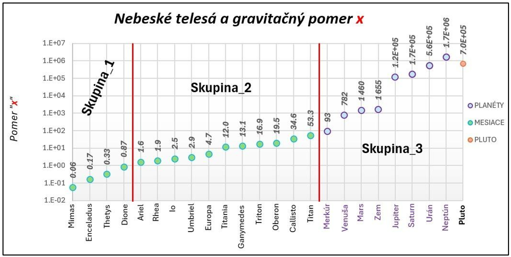 ROTÁCIA PLANÉT obr2gp
