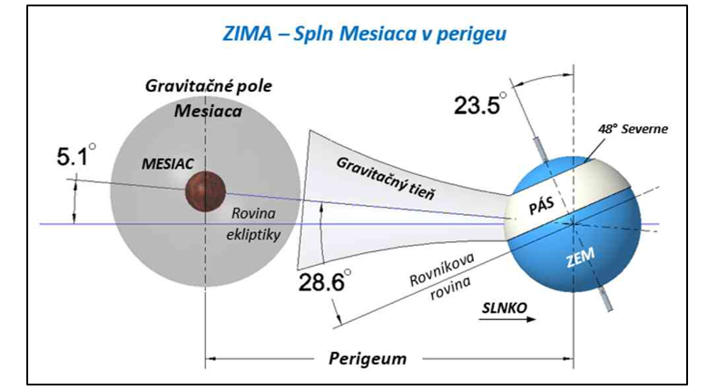 DOGA obr 35web